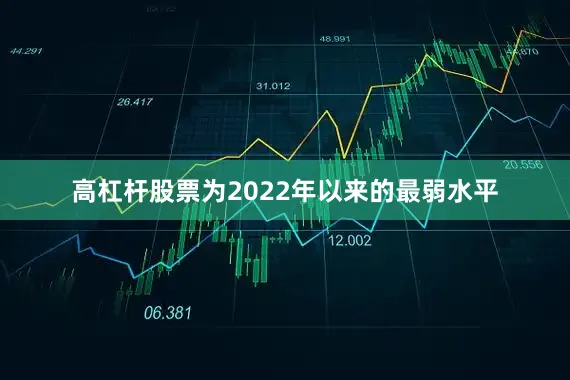 高杠杆股票为2022年以来的最弱水平